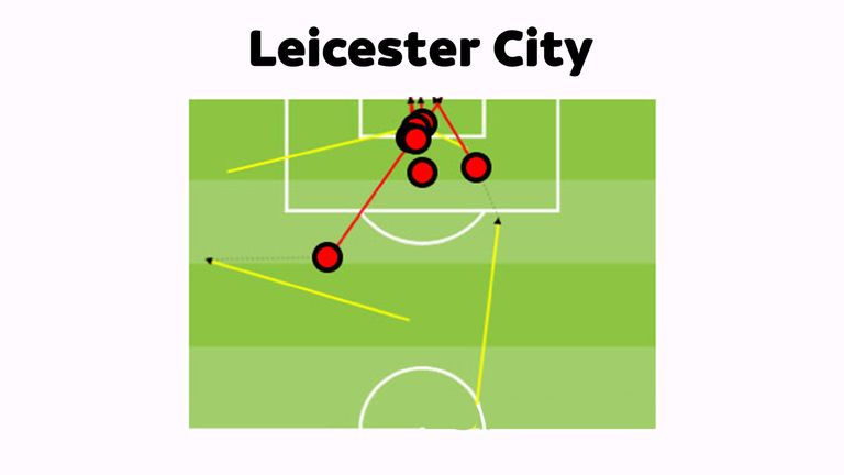 Leicester City 2