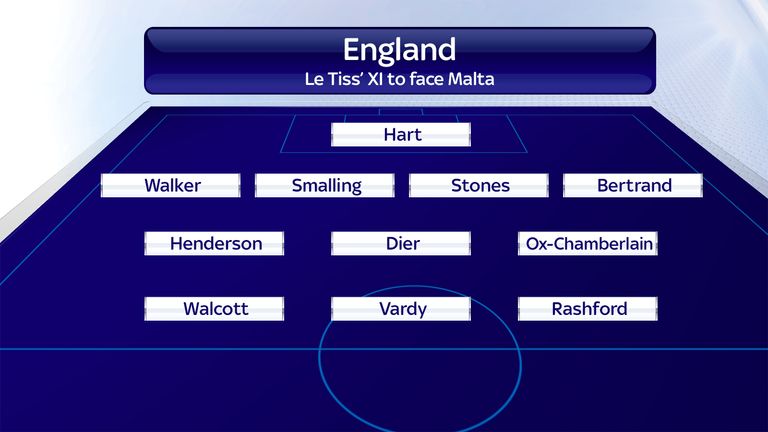 Matt Le Tissier picks his England starting XI to face Malta and plumps for a 4-3-3 formation