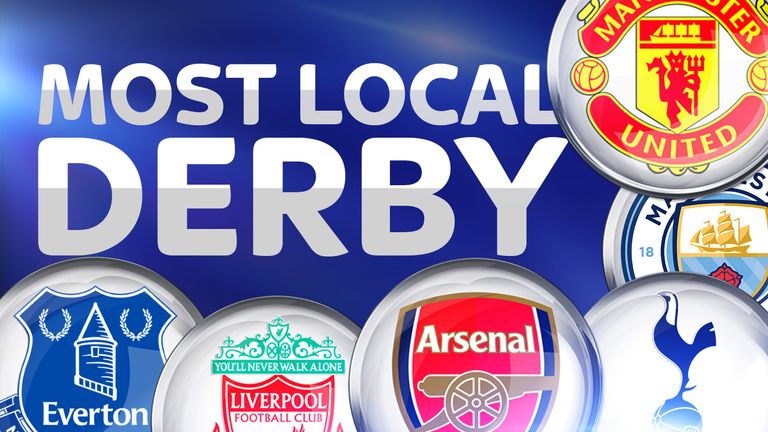 Most local derby graphic
