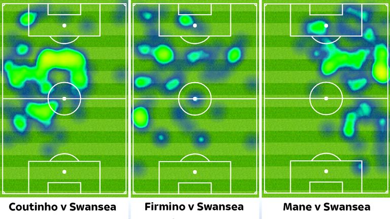 Philippe Coutinho, Roberto Firmino and Sadio Mane's heatmaps against Swansea highlight show how they swap positions