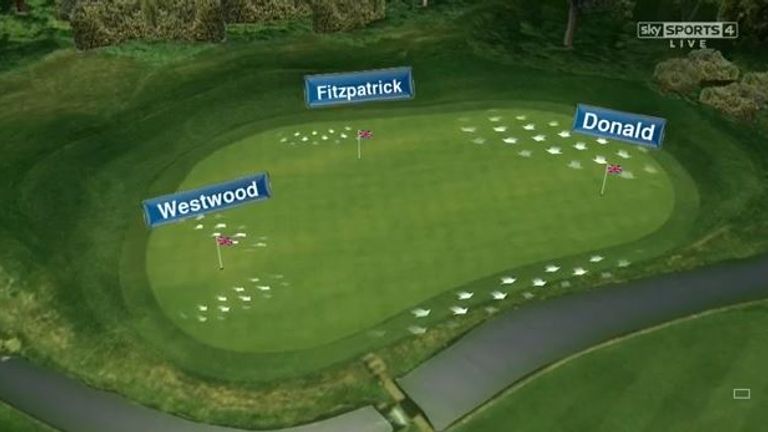 Pick the Pin at the 13th for the British Masters