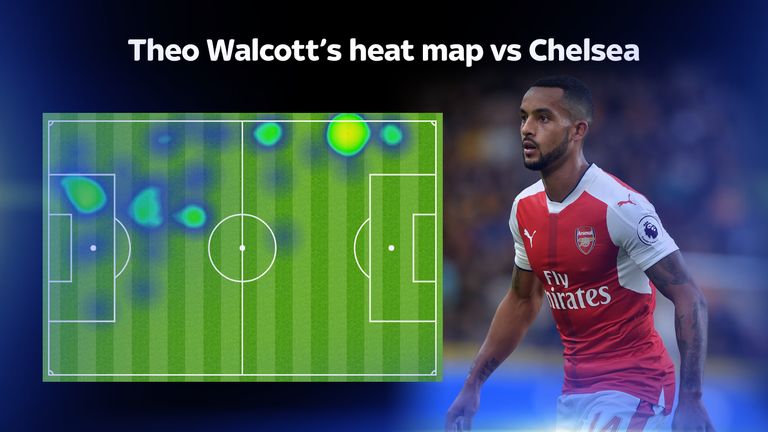 Theo Walcott heat map vs Chelsea