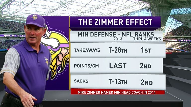 Mike Zimmer - Minnesota Vikings