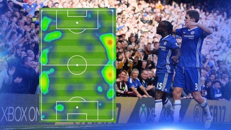 The heatmaps for Victor Moses and Marcos Alonso in Chelsea's 3-0 win over Leicester at Stamford Bridge in October 2016.