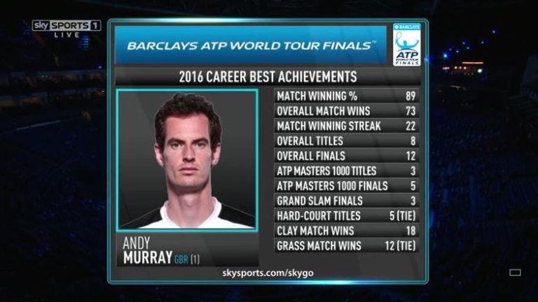 Andy Murray - 2016 Career best achievements