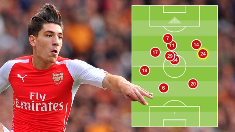 Arsenal's average positions in their 4-1 win over Hull City in September