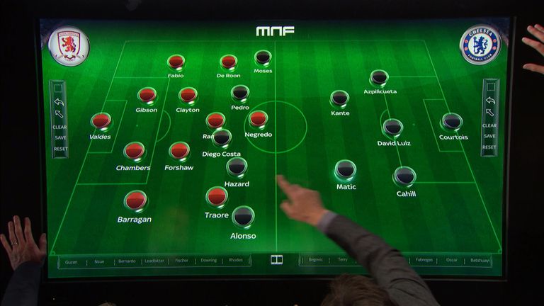 Chris Coleman analyses Chelsea's 3-4-3 formation  