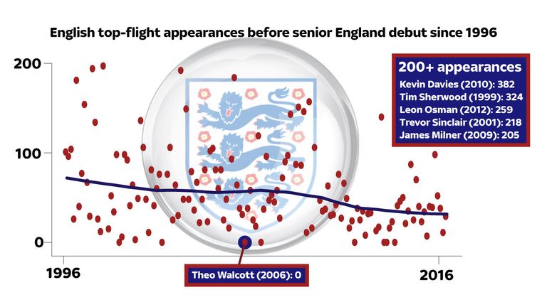 England graphic