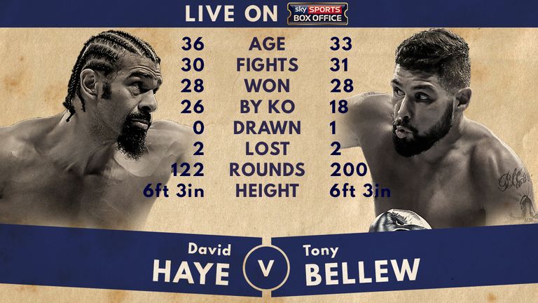 Tale of the Tape - David Haye v Tony Bellew