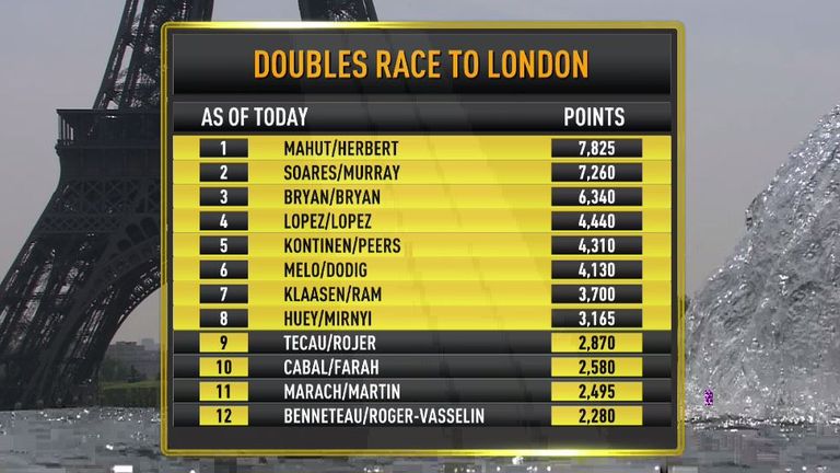 Doubles: Race To London