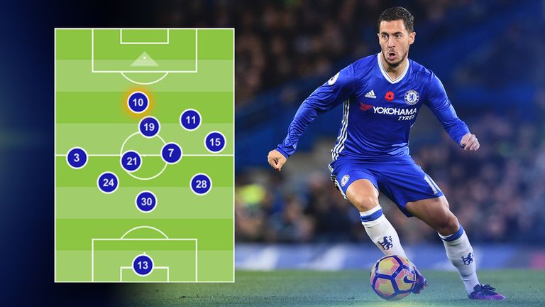 Chelsea's average positions in their 3-0 win over Leicester in October, with Hazard as their most advanced player