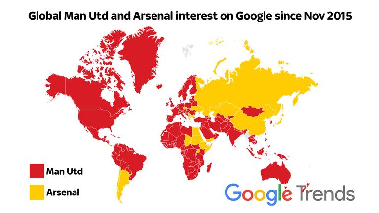 Man United dominate Arsenal for Google searches, but the Gunners are more popular in Russia  and have pockets of dominance in South America and Africa