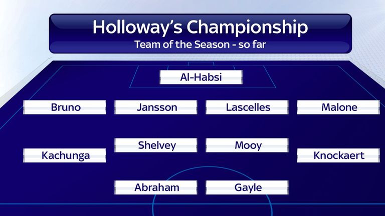 Ian Holloway's Championship team of the season so far