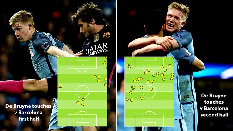 Kevin de Bruyne was far more involved after being moved infield