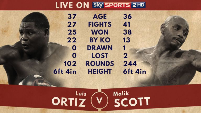 Tale of the Tape - Luis Ortiz v Malik Scott