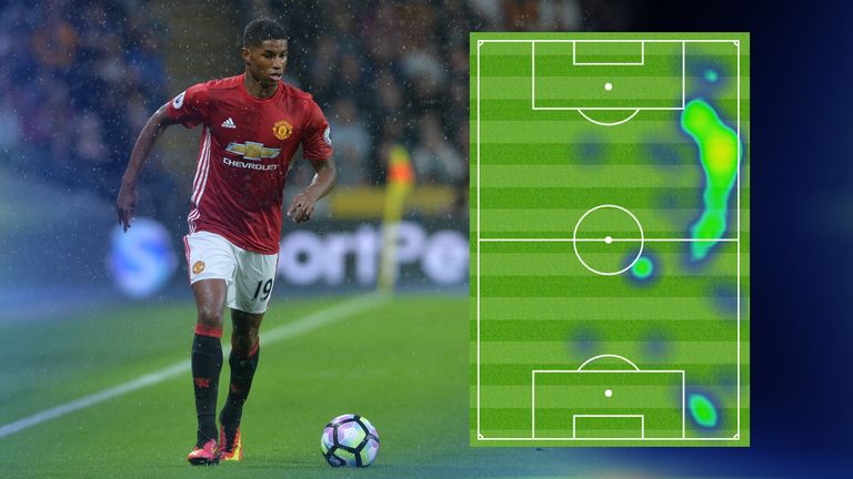 Marcus Rashford's heatmap in Manchester United's 0-0 draw with Liverpool