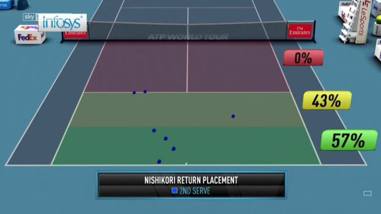 Kei Nishikori return placement during the opening set against Stan Wawrinka