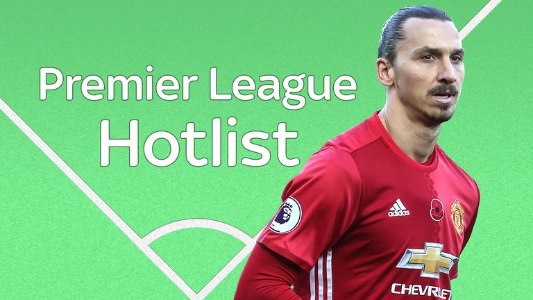 Premier League Hotlist