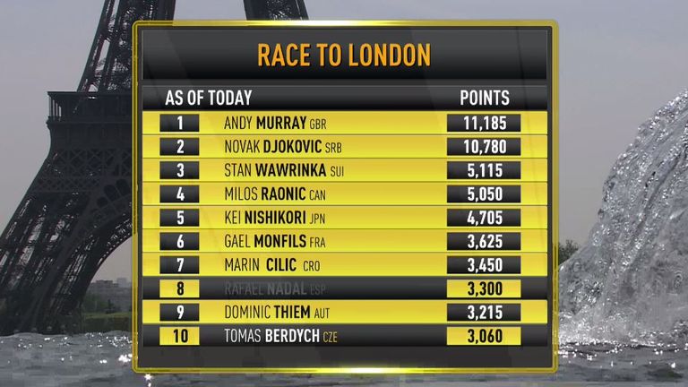 Race To London: Andy Murray