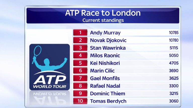 Andy Murray: Race To London