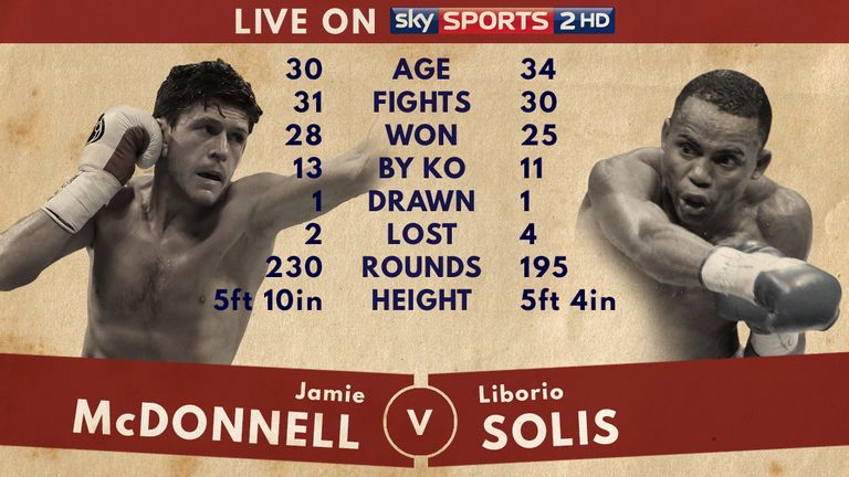 Jamie McDonnell versus Liborio Solis Tale of the Tape