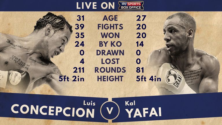 Tale of the Tape - Luis Concepcion v Kal Yafai