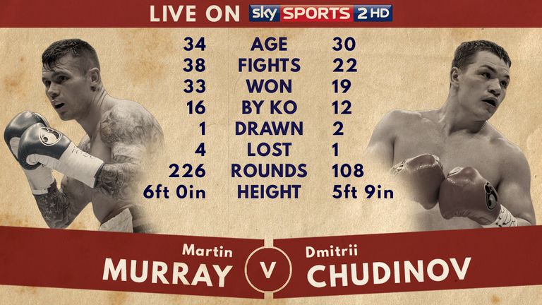 Tale of the Tape Murray v Chudinov