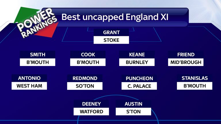 Power Rankings best uncapped England XI
