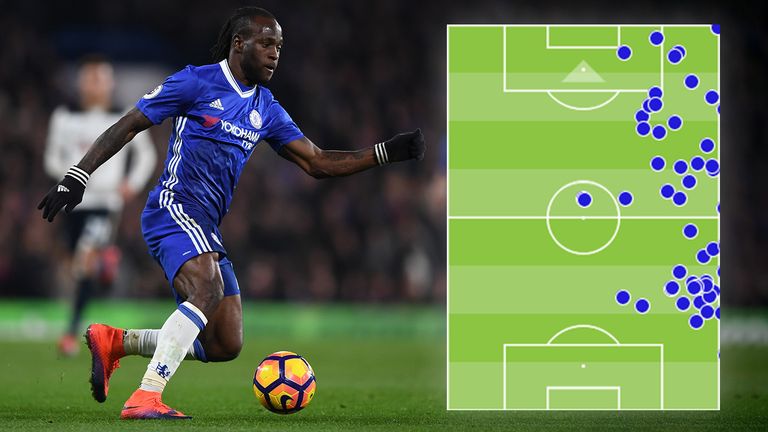 Victor Moses' touchmap against Spurs highlights his influence at both ends