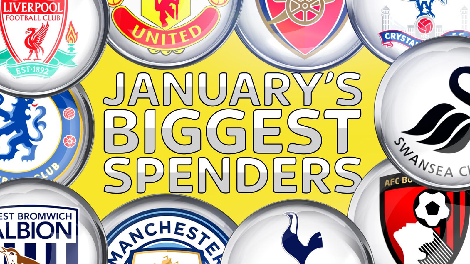 Premier League January winter transfer window top spenders revealed ...