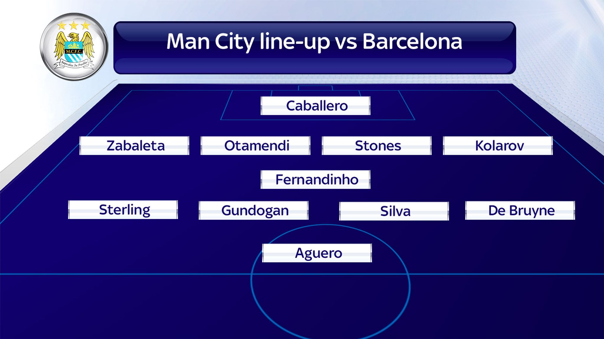 Manchester City's eight different formations under Pep Guardiola