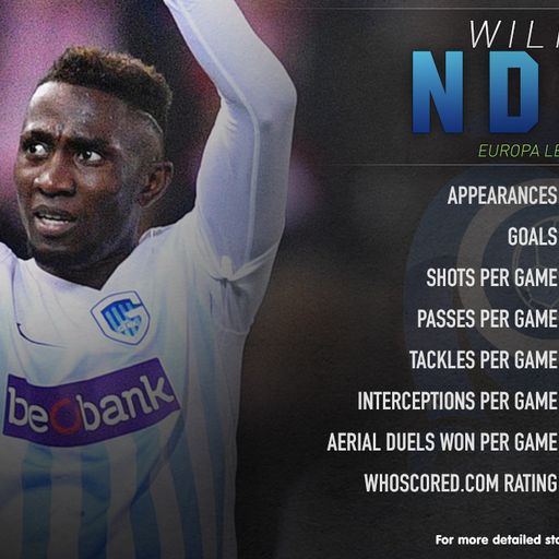 Who is Wilfred Ndidi?