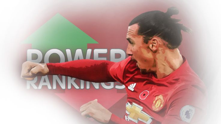 Zlatan Ibrahimovic tops the Sky Sports Power Rankings