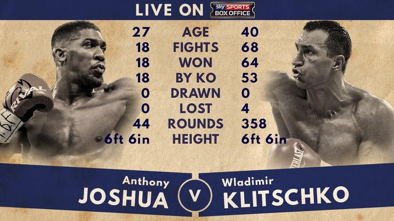 Anthony Joshua v Wladimir Klitschko - Tale of the Tape