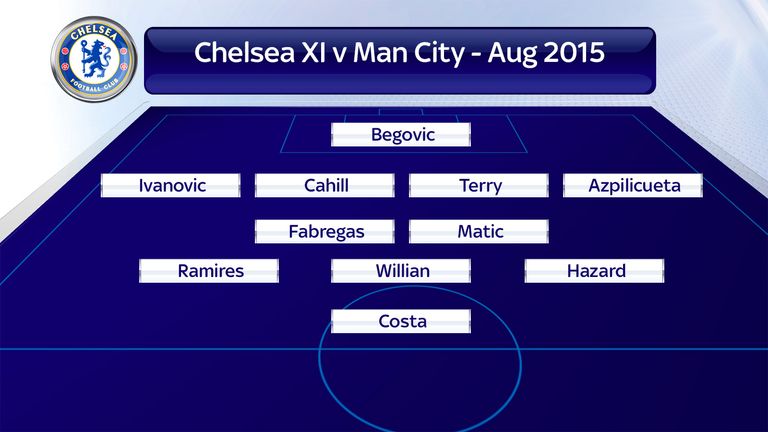 Chelsea used a 4-2-3-1 formation at Manchester City last season