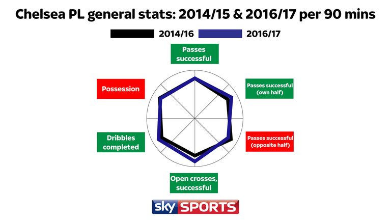 REVISED: CHELSEA GRAPHIC