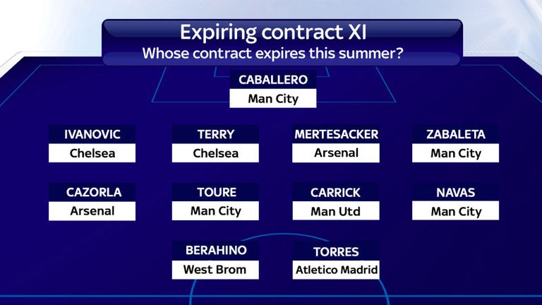 Expiring contract XI