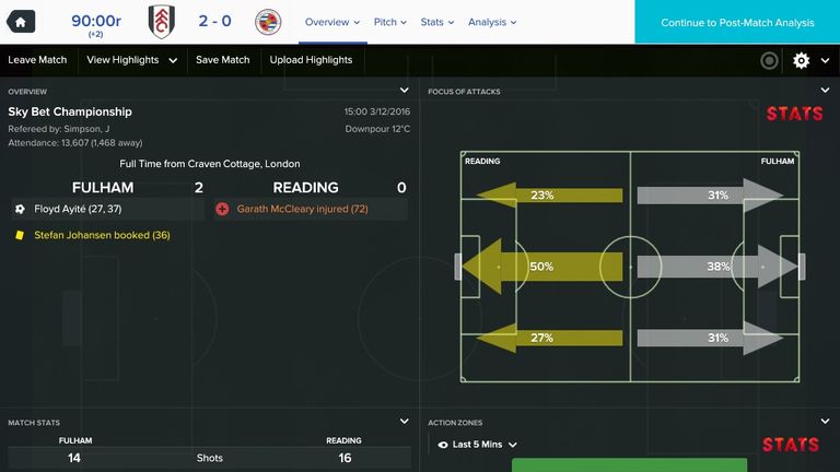 Fulham v Reading simulated by Football Manager