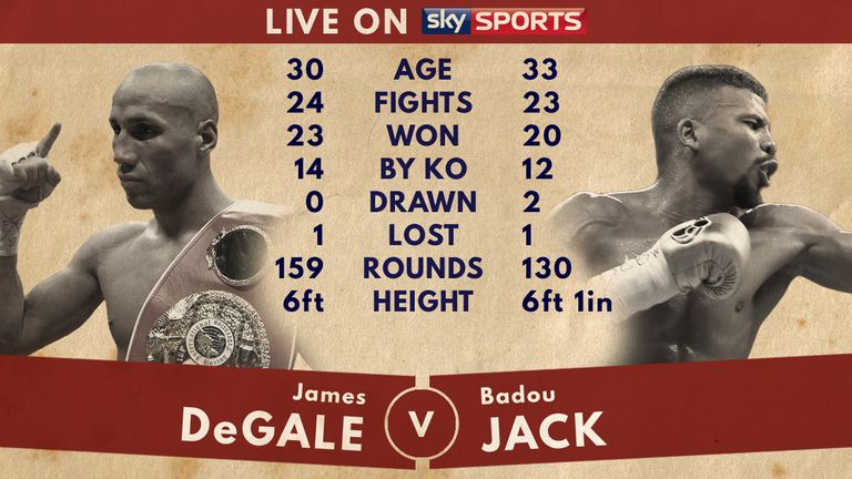 James DeGale v Badou Jack Tale of the Tape