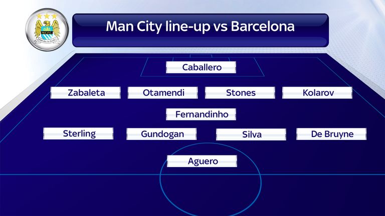 Manchester City went with a 4-1-4-1 for their win over Barcelona