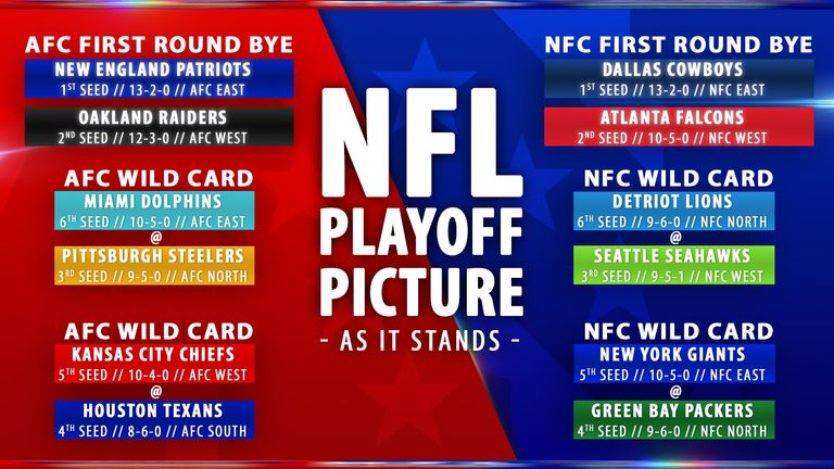 NFL play-off picture as it stands
