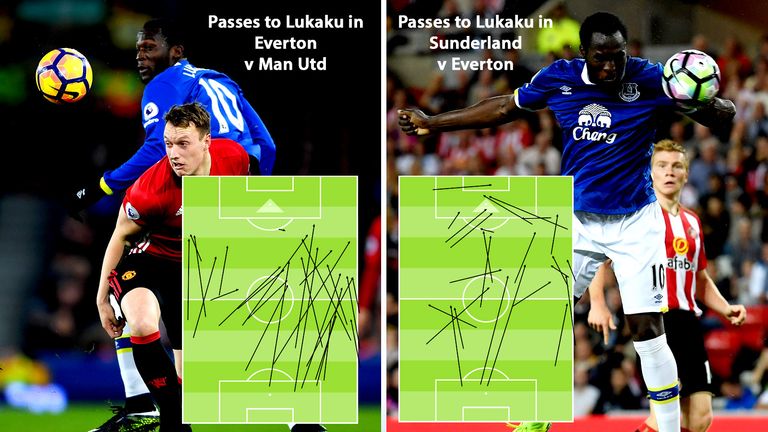 Lukaku struggled with long passes sent his way against Man Utd but benefitted from a different approach against Sunderland