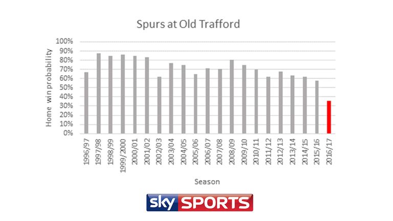 2012/13 English Premier League Table Predictions