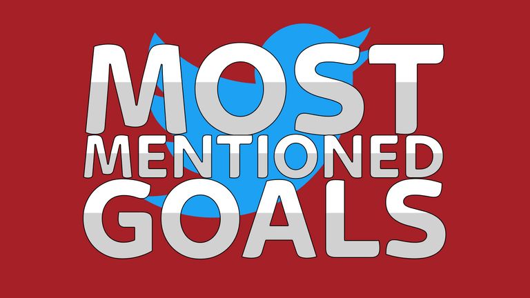 Twitter goals graphic