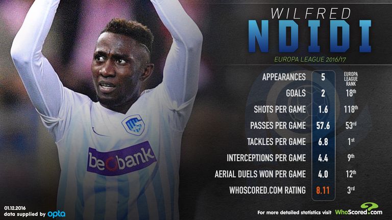 Leicester have reportedly agreed a fee with Genk for 19-year-old Wilfred Ndidi, but who is he? WhoScored investigate.