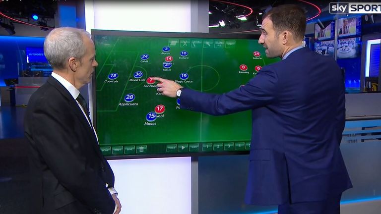 Danny Higginbotham analyses Chelsea v Arsenal and the role of Alexis Sanchez