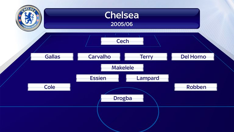 Chelsea 2005/06
