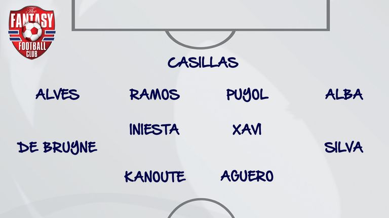 Jesus Navas' #One2Eleven