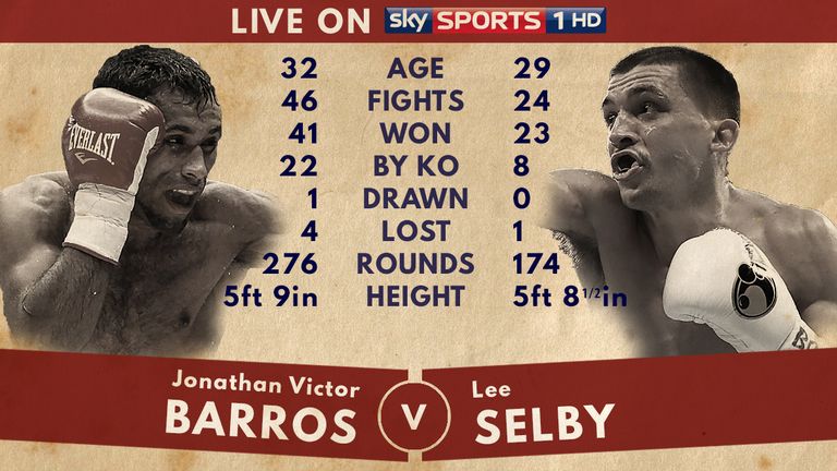 Jonathan Victor Barros v Lee Selby - Tale of the Tape