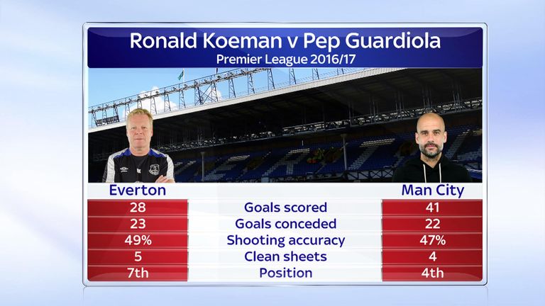 Koeman Guardiola